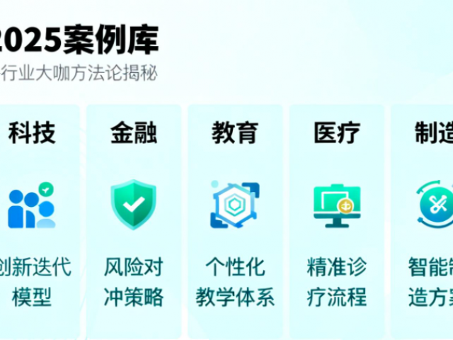 2025案例库，收录各行业大咖的方法论，各行业大咖方法论揭秘